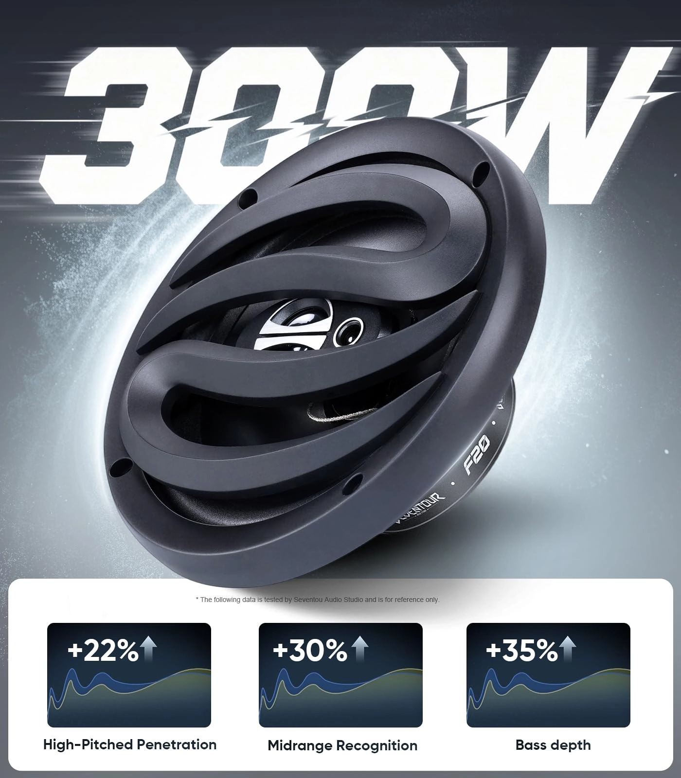 3-Way Car Door Speakers - 6.5"