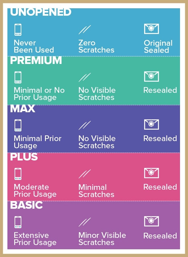 iPad (2017) - 32GB 9.7"