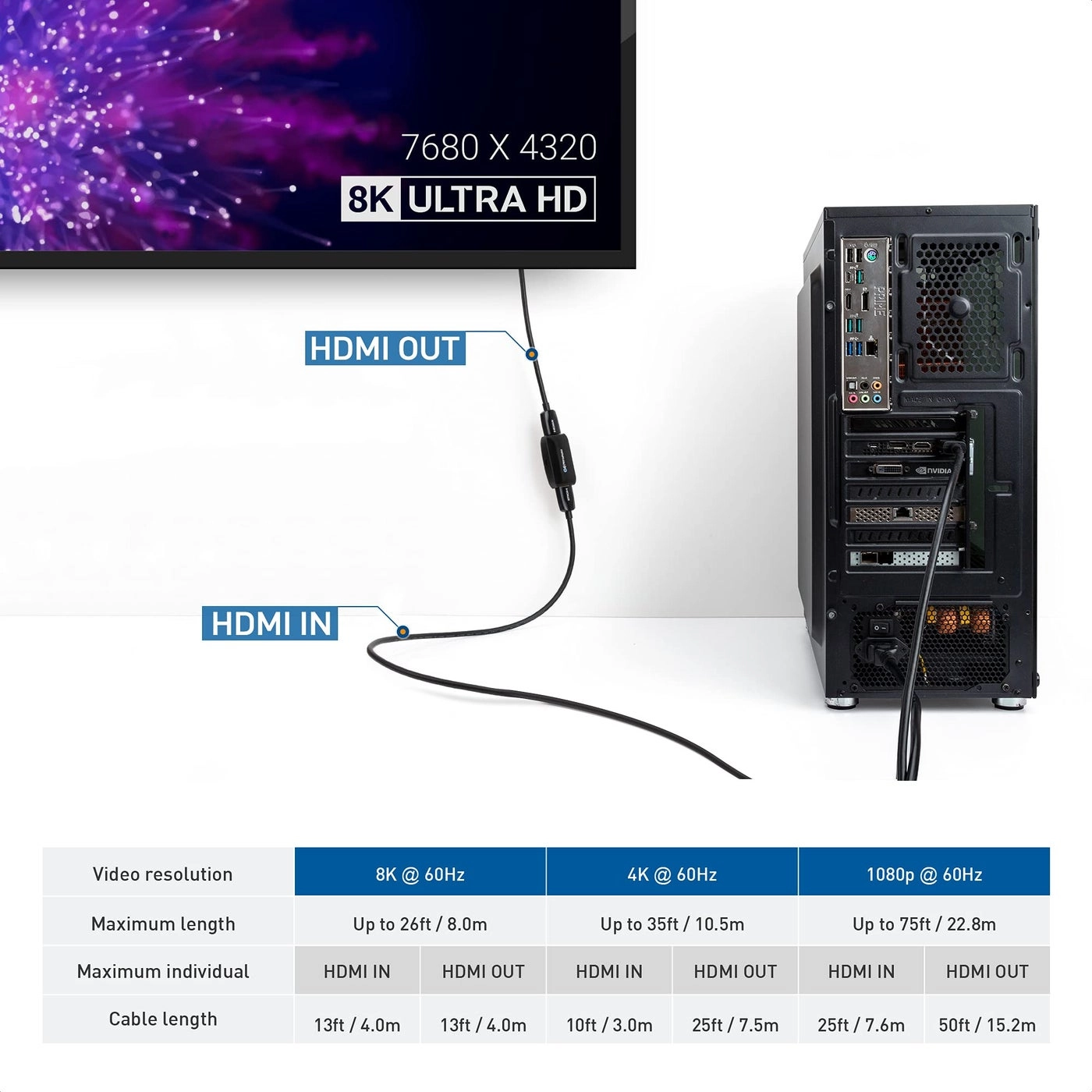 8K HDMI Adapter 7.9248m