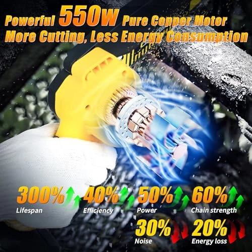 Mini Chainsaw - 550 watts