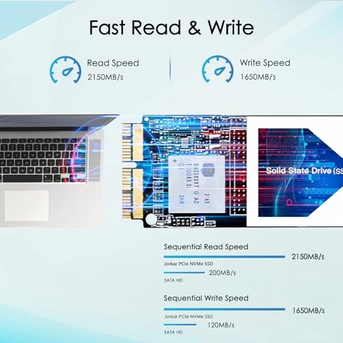 NVMe PCIe Gen3x4 M.2 2280 - 1TB M.2
