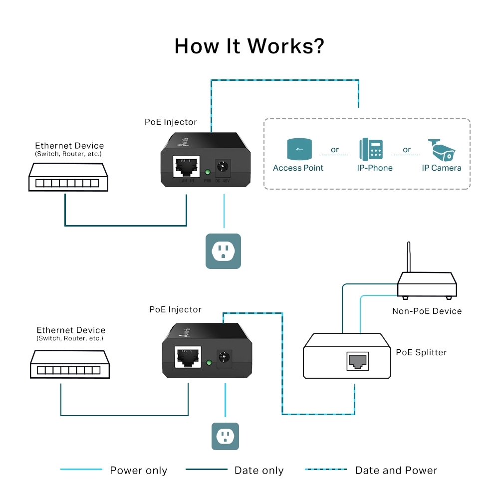 PoE Injector - 1 IEEE 802.3af 150 Mbps