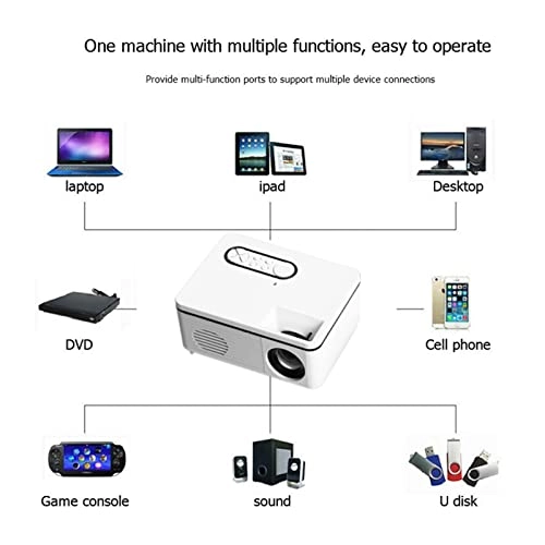 S361 600Lumens 1080P