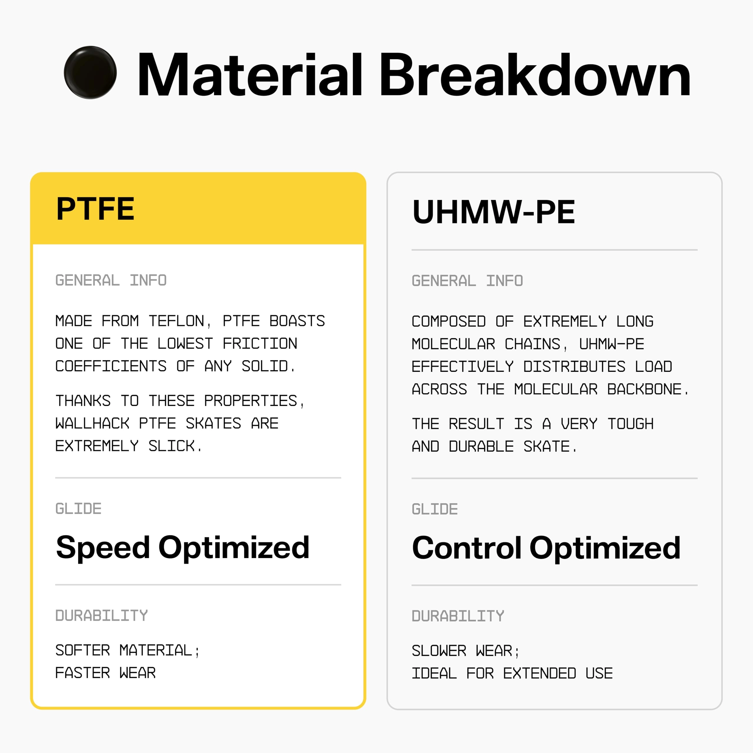 Mouse Skates - PTFE UHMW-PE Silent