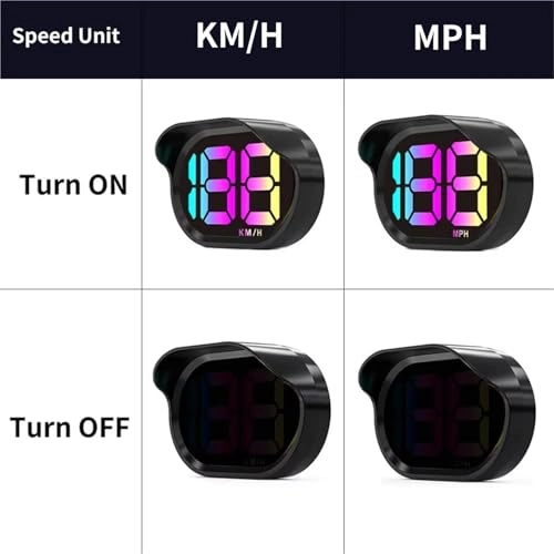 HUD Windshield Speed Projector - GPS HD