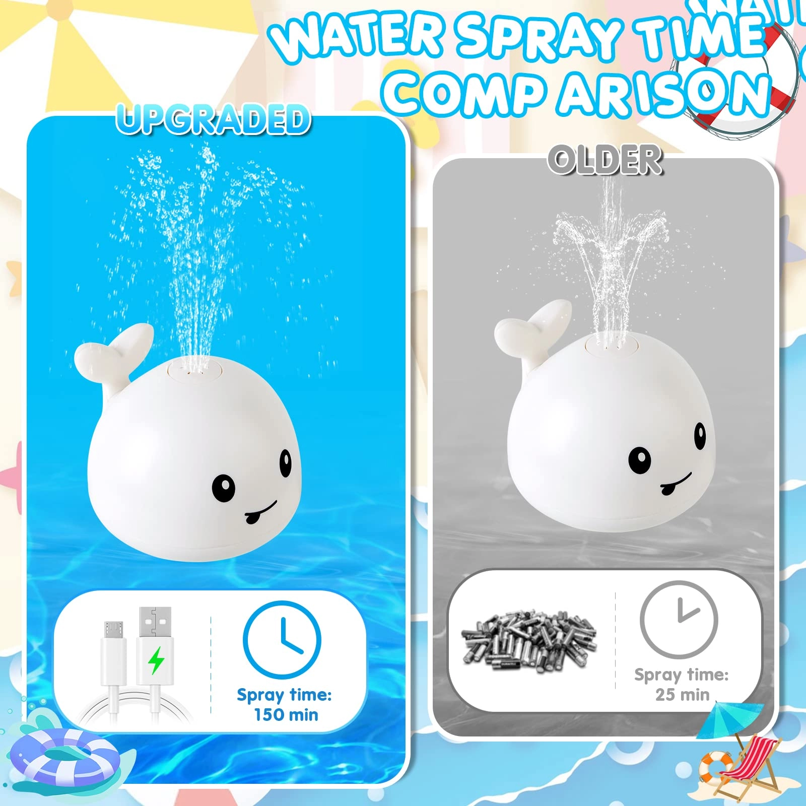 Whale Bath Toy - Light Up Rechargeable Sprinkler
