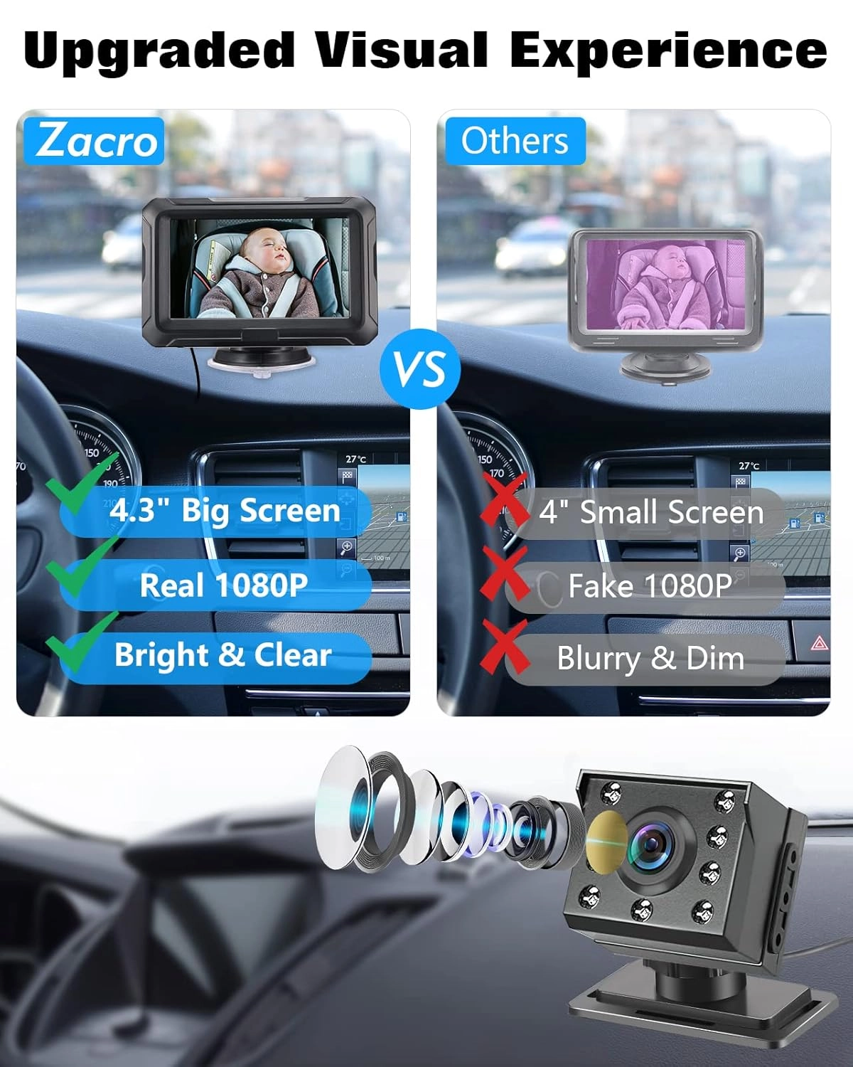 Baby Car Camera - 1080P Night Vision 360 Rotatable