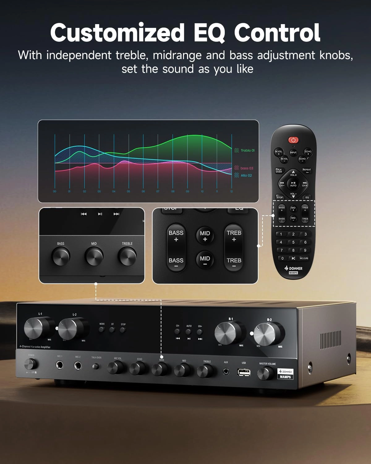Stereo Receivers - 4 Channel