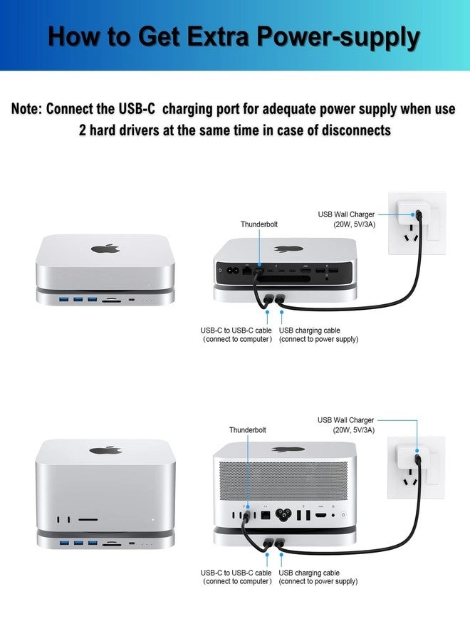 Mac Mini Dock - USB-C 10Gbps Dual SSD Enclosure