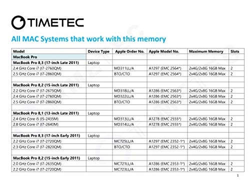 DDR3 1333MHz PC3-10600 - 8GB SODIMM DDR3L