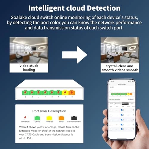 8 Gigabit Ports|Easy Managed 8-Ports