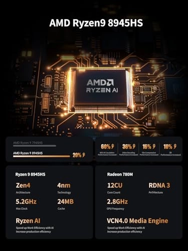 UM890 Pro - M.2 2280 PCIe4.0 SSD 8TB 96GB Ryzen 9 8945HS