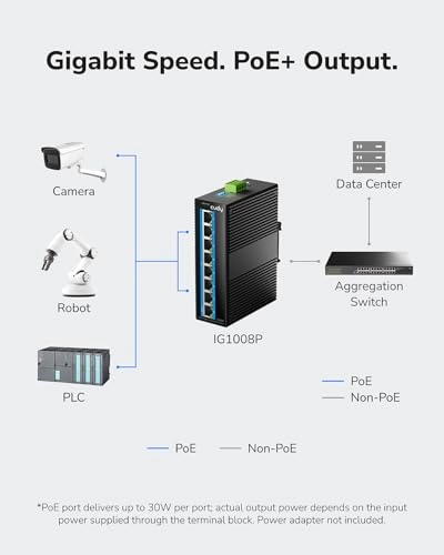 IG1008 8-ports