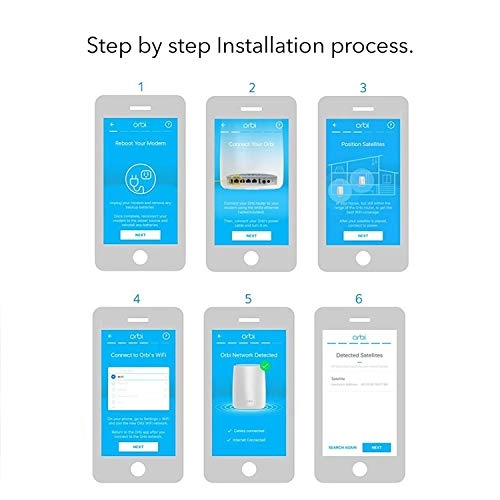 RBK44 - 802.11ac 4 piece(s)