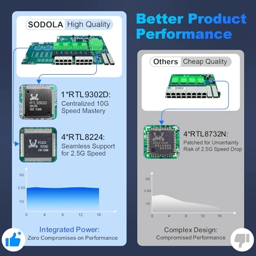 SL-SWTG1216AS 16-ports