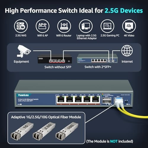 5x2.5G +2x10G SFP+(Unmanaged) 7-ports
