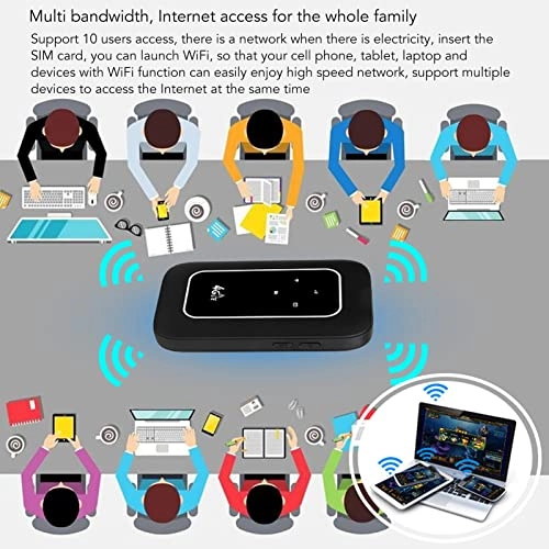 Mobile WiFi Hotspot - 4G LTE 802.11 b g n 150Mbps