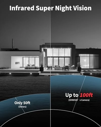 AHD-5004 - 4 Cameras 8 channels 5MP