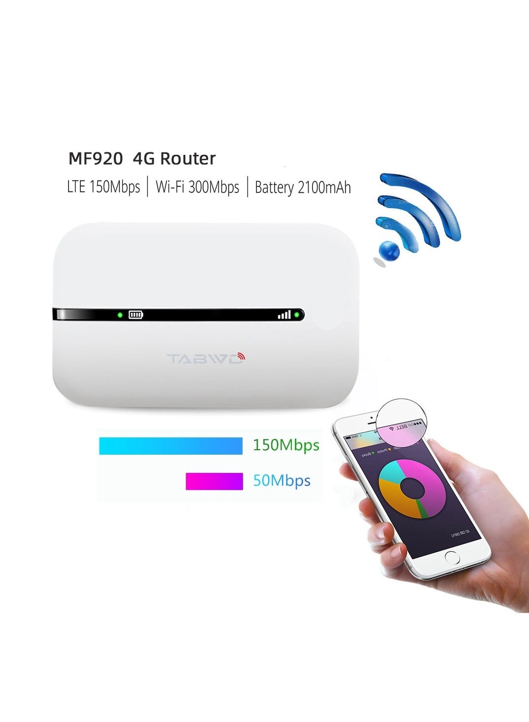 Wireless WiFi Router - 4G/5G 150mbps
