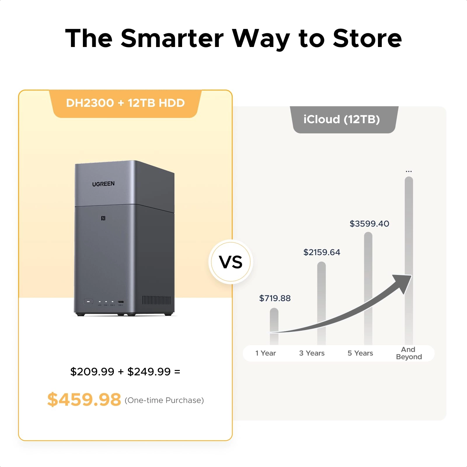 DH2300 2-Bay 64TB