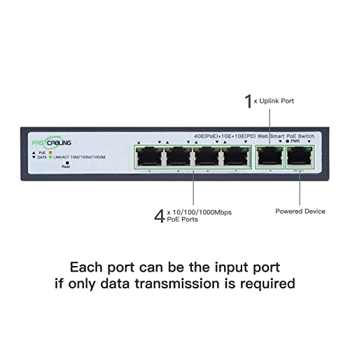 PoE Powered Switch - 65 Watt pass through power 4 IEEE802.3bt Gigabit