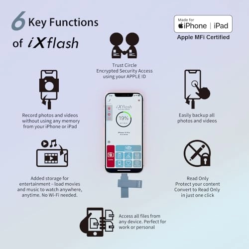 iXflash - USB 3.2 Gen 1 USB Type A & Lightning 128 GB