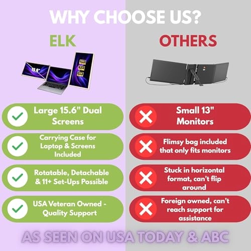 Dual Laptop Screen Extender - 00850027148533 15.6 Inches 1920 x 1080 Pixels