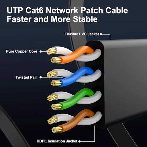 Cat 6 Ethernet Cable - 10 ft Pack