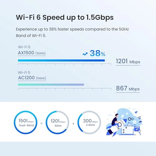 MX3 - Wi-Fi 6 2 piece(s)