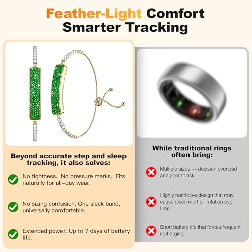 Sleep & Fitness Tracker - 2 Bands 24/7 Heart Rate
