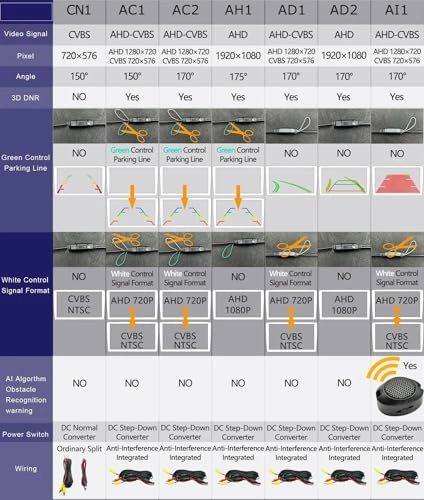 Rear View Camera - Night vision Wire AHD 720P