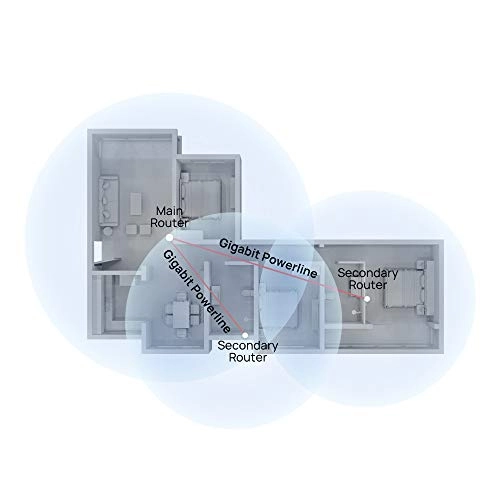 HUW-WS5280-3BASE-WHT - 802.11ac 3 Pack Hybrid