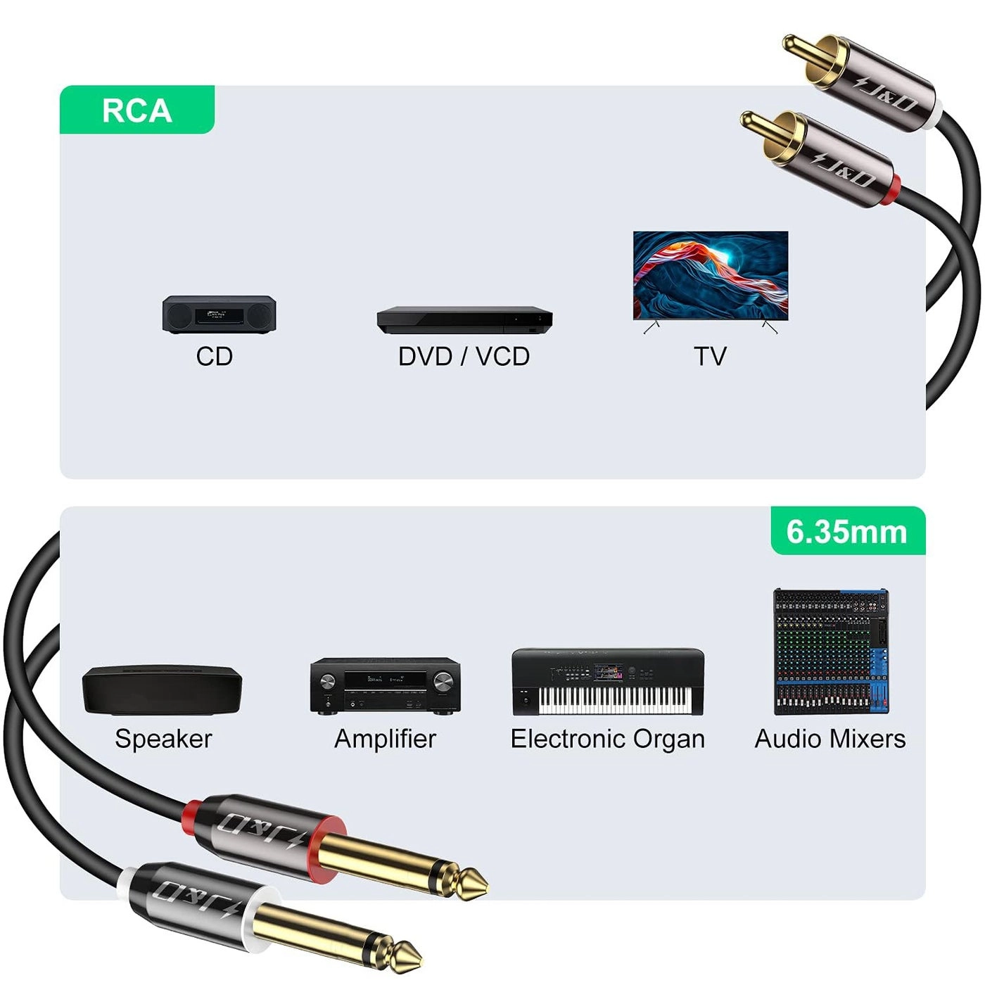 RCA to 1/4 Cable - 3 Feet
