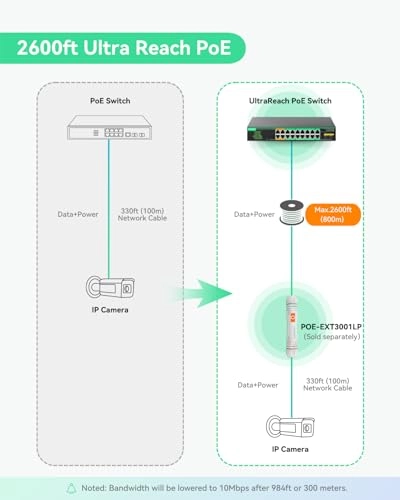 POE-SWR420UR-EU - 14-ports