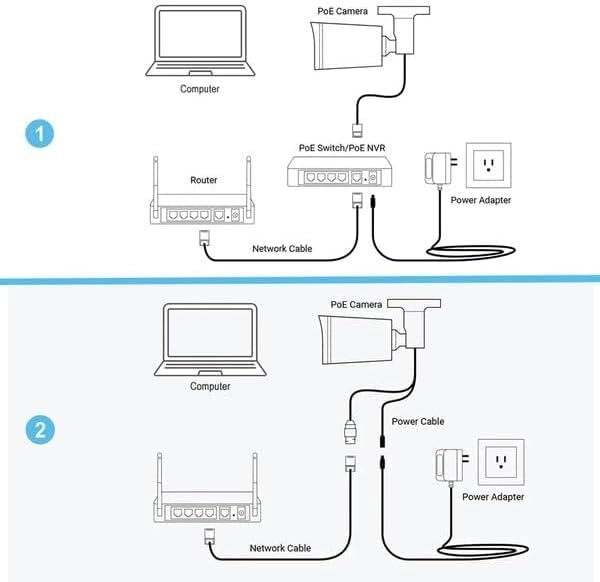 Telecamera Poe Ip 4K