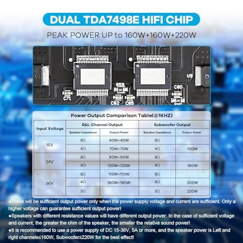 TDA7498E - 2.1 Channel 160W×2+220W