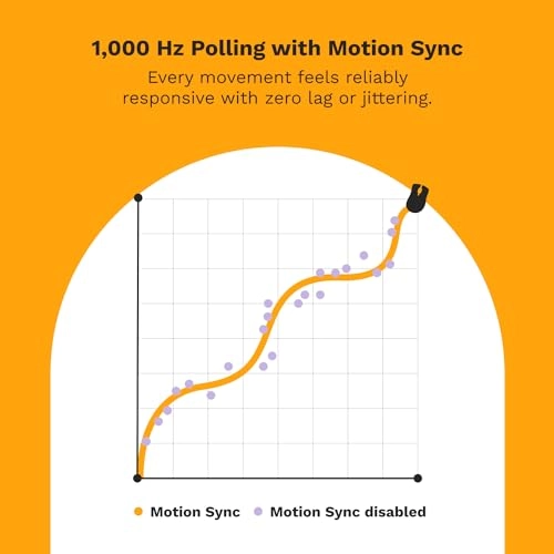 Model D Gaming Mouse - Wired