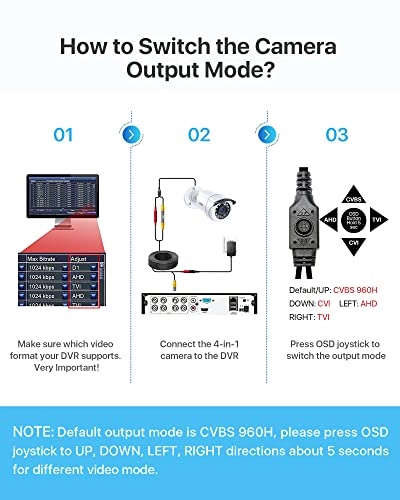 CCTV Camera System 1080p