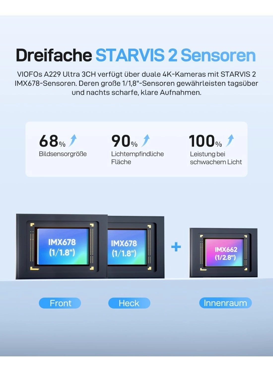 A229 Ultra - 2160p+2160p+1080p