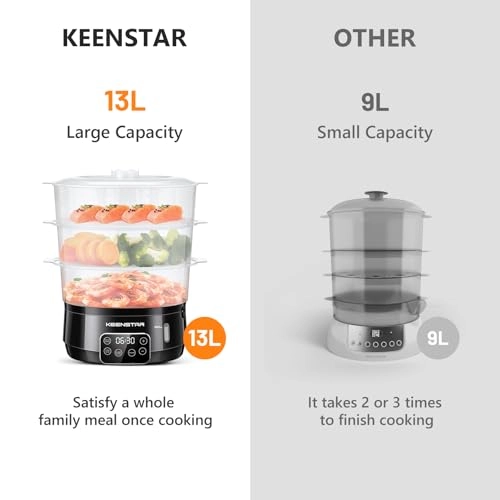 Electric Food Steamer - 13.7 Quarts