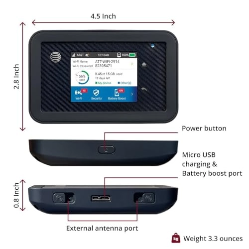 Unite Explore - 4G LTE 802.11a/b/g/n/ac 450Mbps