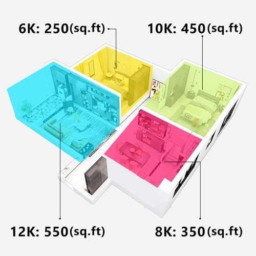 Window Air Conditioner - 1091 watts