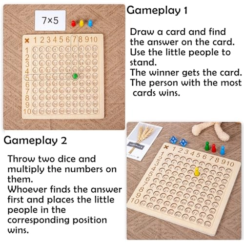 Multiplication Board