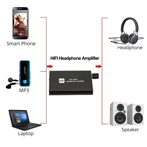 Headphone Amplifier - 3.5mm Aux 16-300ohm 1500mah