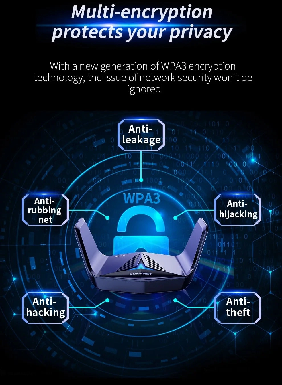 CF-972AX - 2.4GHz / 5.8GHz USB 3.0 Wireless