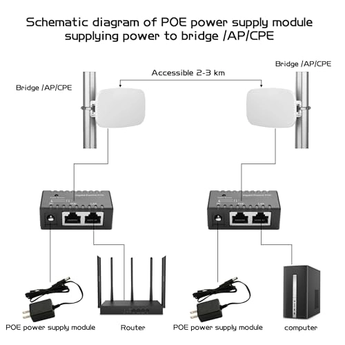 POE Injector - 12V 24V 48V 12W 15W 18W 96W 2xRJ45 4xRJ45 100Mbps 1000Mbps