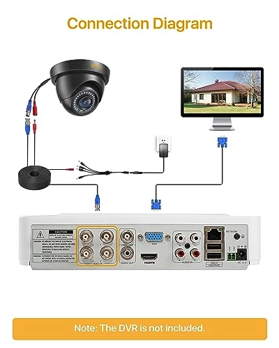 Dome Camera 1080p Pack