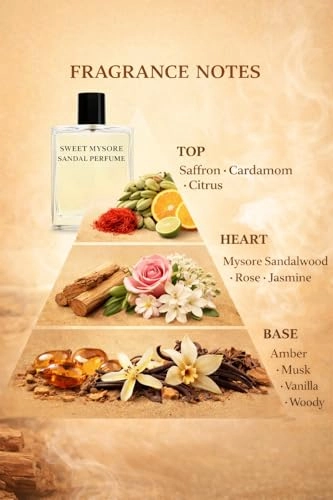 SANDALWOOD AND MUSK Eau de Parfum 100ml