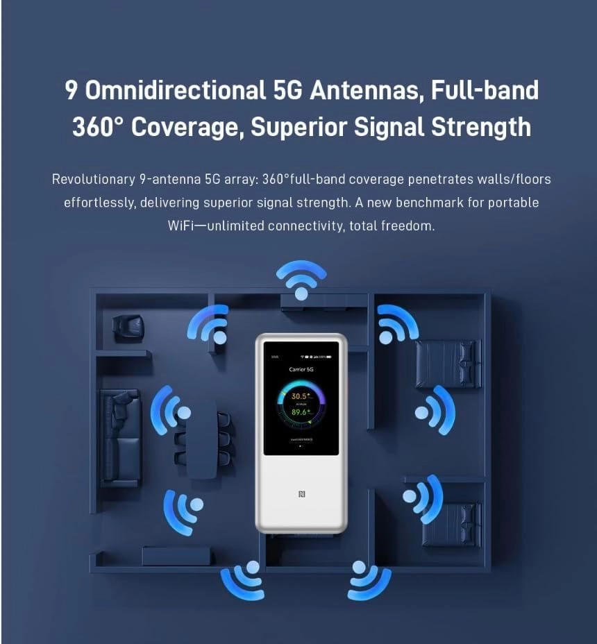 U60 Pro - 5G WiFi 7 3600Mbps