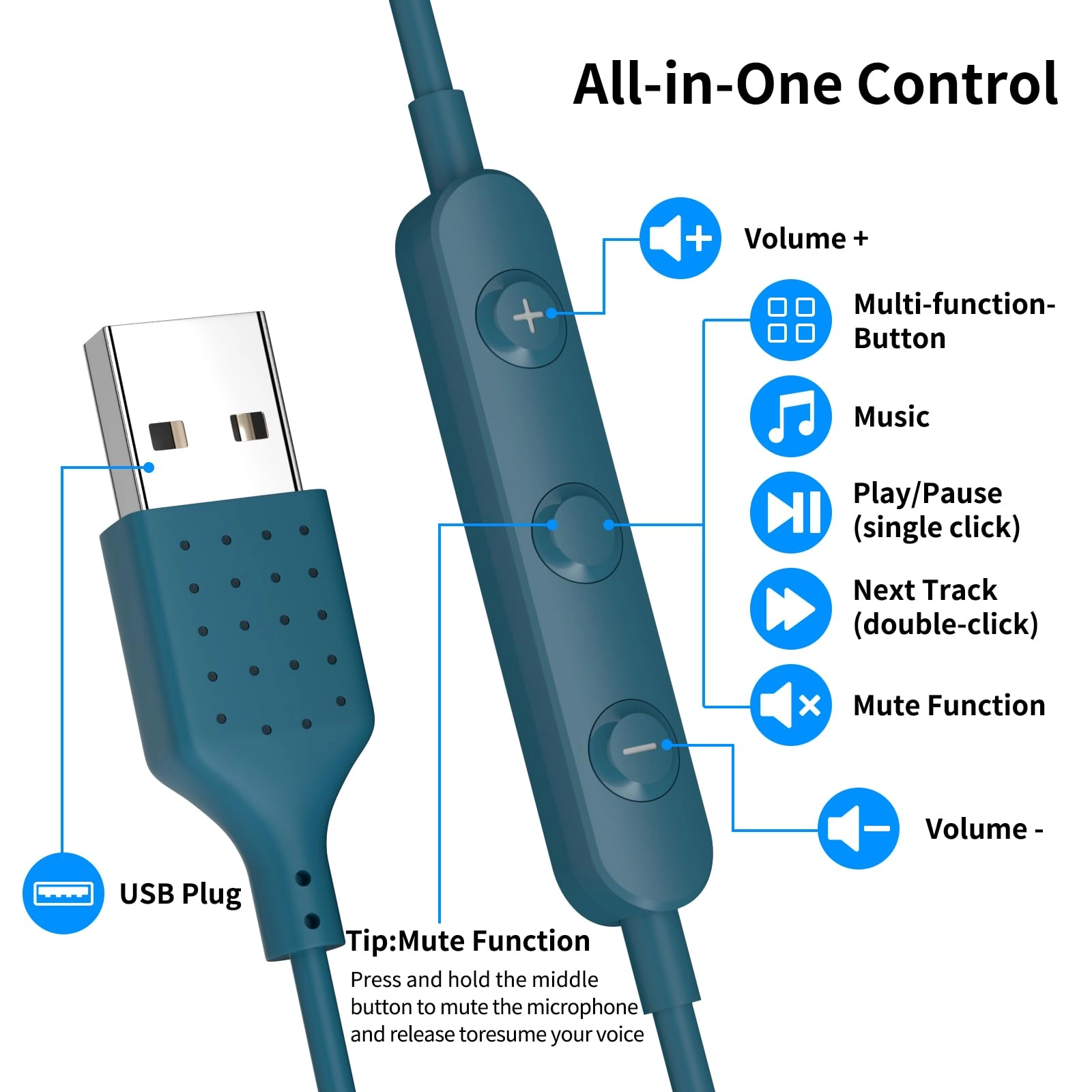 USB Earbuds - Wired Earbud